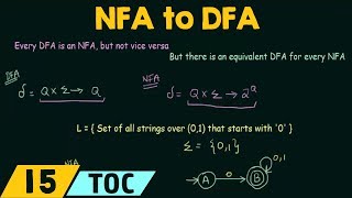 Conversion of NFA to DFA [upl. by Eirrot]