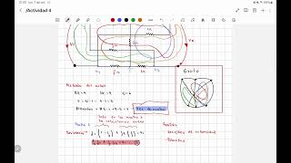 Actividad 4 Análisis de nodos y mallas para un circuito no plano [upl. by Nirroc319]
