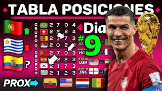 RESUMEN Y TABLA DE POSICIONES  DÍA 9  Mundial Qatar 2022  Se viene el ECUADOR SENEGAL [upl. by Laicram814]