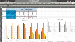 How to analyse Likert scale in charts and graphs [upl. by Anastatius]