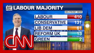 Exit poll ‘Landslide’ for Labour as Reform UK and Liberal Democrats make gains [upl. by Asimaj904]