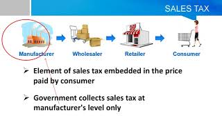 What is Sales Tax Malaysia 什么是销售税 SST [upl. by Durtschi]