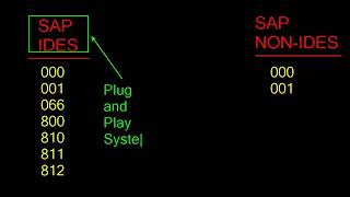 SAP S4HANA BASIS 23 [upl. by Ohs]