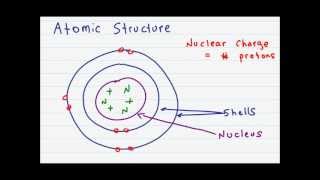 Atomic Structure and Subatomic Particles [upl. by Ardna]