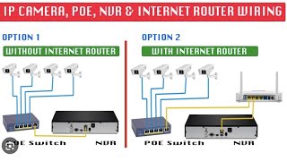 Dahua IP Camera  Installation amp Configuration AccessoriesStepbyStep Guide With MASIF [upl. by Silvestro]