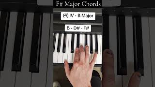 F Major Chords  How to Play  Easy Piano Tutorial [upl. by Analle]