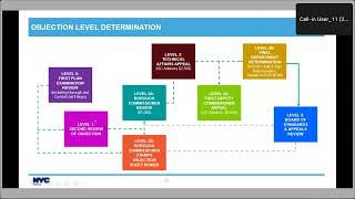 DOB NOW Build  Determinations and Appeals Training [upl. by Imer]