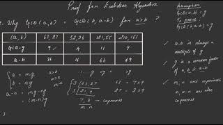 Proof for Euclidean Algorithm  Includes explanation of Euclids original notes [upl. by Goldshlag]