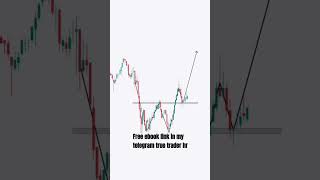 option trading  price action  stockmarket viral banknifty sharemarket shorts [upl. by Lokkin]