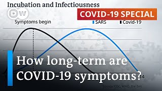 Coronavirus How well do patients recover from it  COVID19 Special [upl. by Hoem]