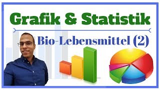 Die Grafik amp Statistik   BioLebensmittel  2 [upl. by Eriuqs]