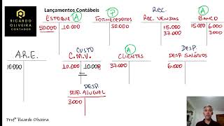 CONTABILIDADE GERAL  APURAÇÃO DO RESULTADO DO EXERCÍCIO – EXEMPLO PRÁTICO [upl. by Nielsen452]