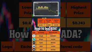 Cardano Price Prediction 2024 to 2030 ✅ ADAUSDT Forecast [upl. by Millman]