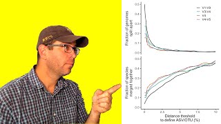 Using the ggplot theme function to customize facet labels and your legend CC067 [upl. by Anerak]