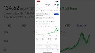 2023 reviewdowjones nasdaq msnbc stocks Apple Tesla Amazon Stock tesla apple amazon 1 [upl. by Far]