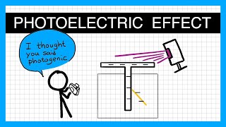 The Photoelectric Effect  A Level Physics [upl. by Yojenitsirk]