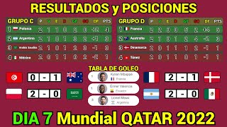 RESULTADOS y TABLA DE POSICIONES HOY Mundial QATAR 2022 Dia 7 [upl. by Nevs]