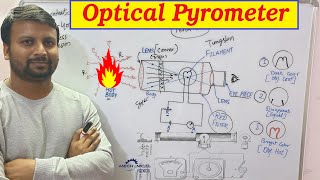 Optical Pyrometer हिंदी में   Optical Pyrometer Parts amp Working Principle [upl. by Cowan]