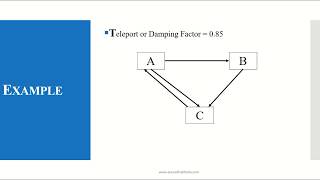 Page Rank Algorithm using Matrix [upl. by Bidget]