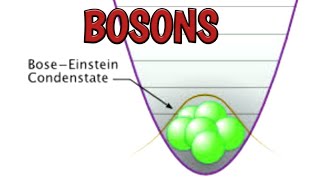 Bosons  Introduction to Bosons  Prperties of Bosons By Physics शिक्षा [upl. by Morgen]