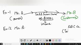 Which type of adjustment occurs when cash is not collected or paid but the related income or expens [upl. by Theron367]