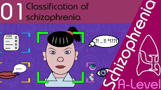 Classification of Schizophrenia AQA ALevel [upl. by Ilse]