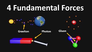 4 fundamental forces  Grand unified Theory  Graviton Particle  How does electroweak theory work [upl. by Buchheim]