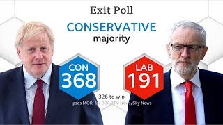 Has Boris won a majority  Election 2019  BBC [upl. by Evatsug]