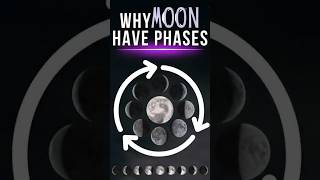 Moon Phases Explained shorts [upl. by Balduin631]