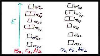 Molecular Orbital Theory V Practice with Sigma and Pi MOs [upl. by Dunton]