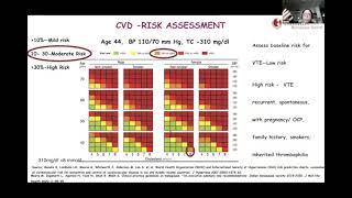 Risk Scoring at Menopause CVD and Osteoporosis by Dr Meeta [upl. by Eulalia]