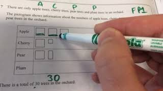 Maths GCSE Foundation Paper 1 Q7 pictograms [upl. by Houghton]