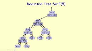 Recursive Function Examples continued [upl. by Tobe548]