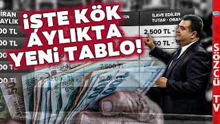 Kök Aylıkta Yeni Tablo SSK ve BağKur Emekli Maaş Zammı Ne Kadar Olacak [upl. by Aicener499]