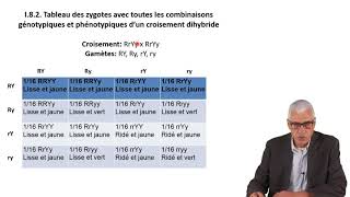 Cours N° 3 Génétique générale I Génétique Mendélienne  Part 2 [upl. by Geffner]