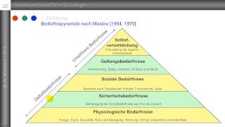 3 Bedürfnispyramide nach Maslow  Maslowsche Bedürfnishierarchie [upl. by Eilasor554]