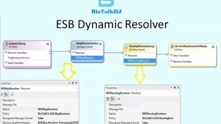 Dynamic Message Processing and Routing in Itineraries using BizTalk ESB Toolkit [upl. by Leribag910]