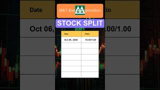 MTB MampT Bank Corporation Stock Split History [upl. by Eusassilem539]