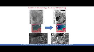 Sesi 4 Proses Citra Digital Digital Image Processing [upl. by Fawne]