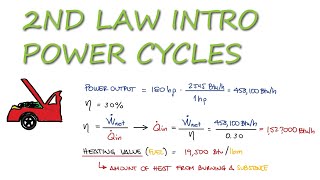 Car Engine Efficiency Example  Thermodynamics  in 2 Minutes [upl. by Amador]