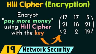 Hill Cipher Encryption [upl. by Almap562]