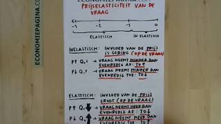 Prijselasticiteit van de vraag Economiepaginacom [upl. by Stanwinn]