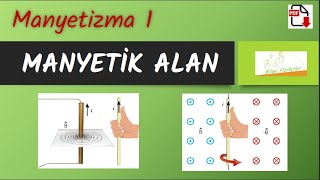 MANYETİK ALAN  Akımın Manyetik Etkisi  PDF  2024 [upl. by Irmo796]