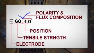 E6010 welding electrode Complete Guide [upl. by Avirt]