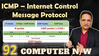 ICMP – Internet Control Message Protocol in Computer Networks [upl. by Allets]