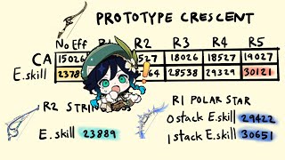 Venti Prototype Crescent damage comparison from R1 to R5 compare to R2 Stringless amp R1 Polar Star [upl. by Niret240]