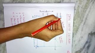 IRON CARBON DIAGRAM [upl. by Richarda]