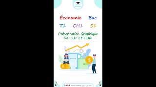 Économie 📊 Thème 1 📚 Chapitre 1 📑 Section 1 📝Présentation Graphique  lutilité Totale amp Marginale 📈 [upl. by Melisent]