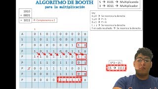 Algoritmo de Booth para la multiplicación [upl. by Leeban]