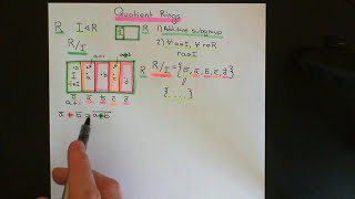 Quotient Rings Part 1 [upl. by Persis]